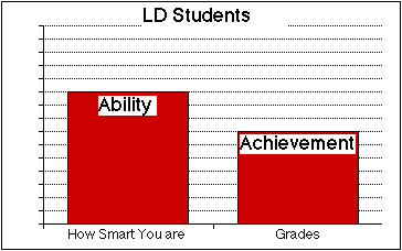 LD students