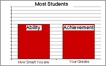 most students